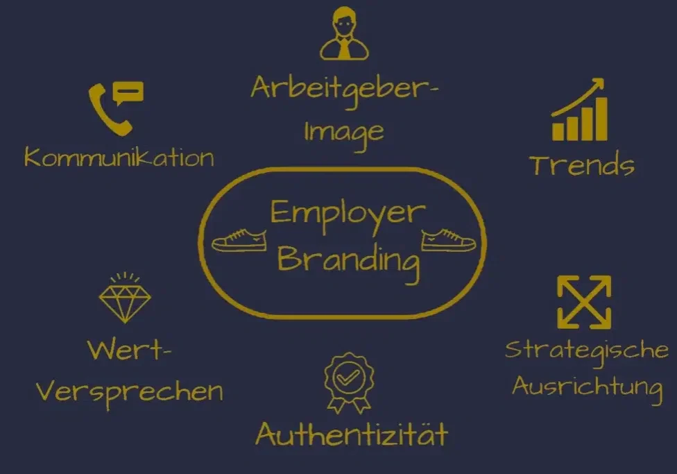 emploer-branding-1